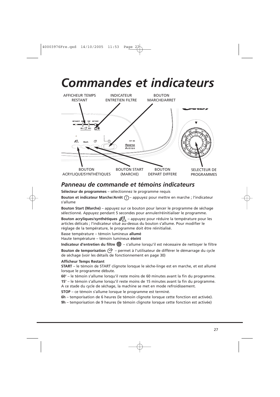 Commandes et indicateurs, Panneau de commande et témoins indicateurs | Candy CV1 66- S User Manual | Page 27 / 164