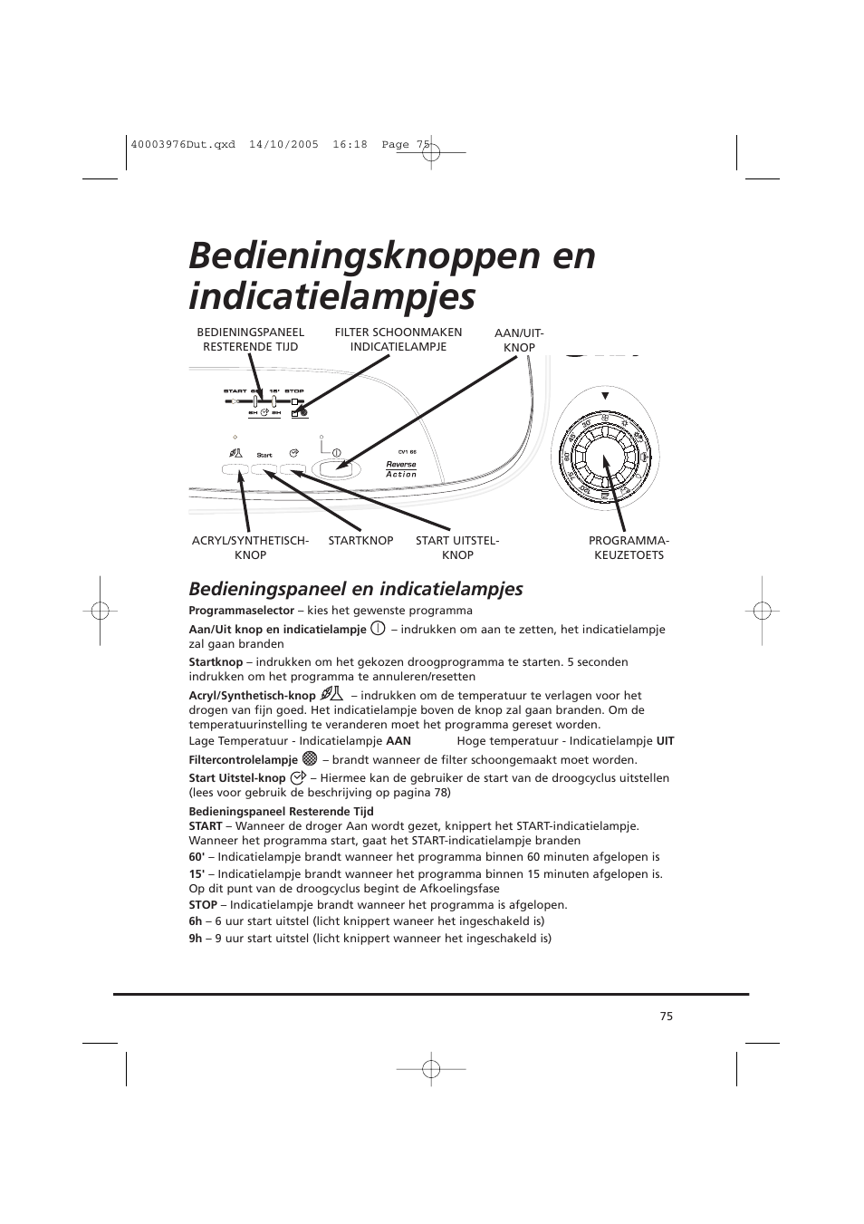 Bedieningsknoppen en indicatielampjes, Bedieningspaneel en indicatielampjes | Candy CV1 66- S User Manual | Page 75 / 164