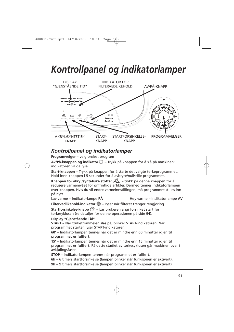 Kontrollpanel og indikatorlamper | Candy CV1 66- S User Manual | Page 91 / 164