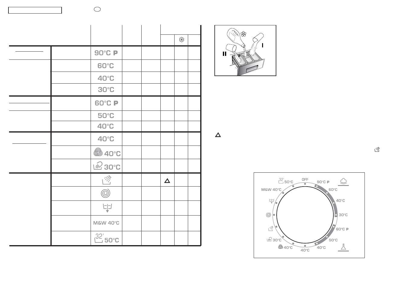 Speciaux | Candy CWB 1308-37S User Manual | Page 21 / 41