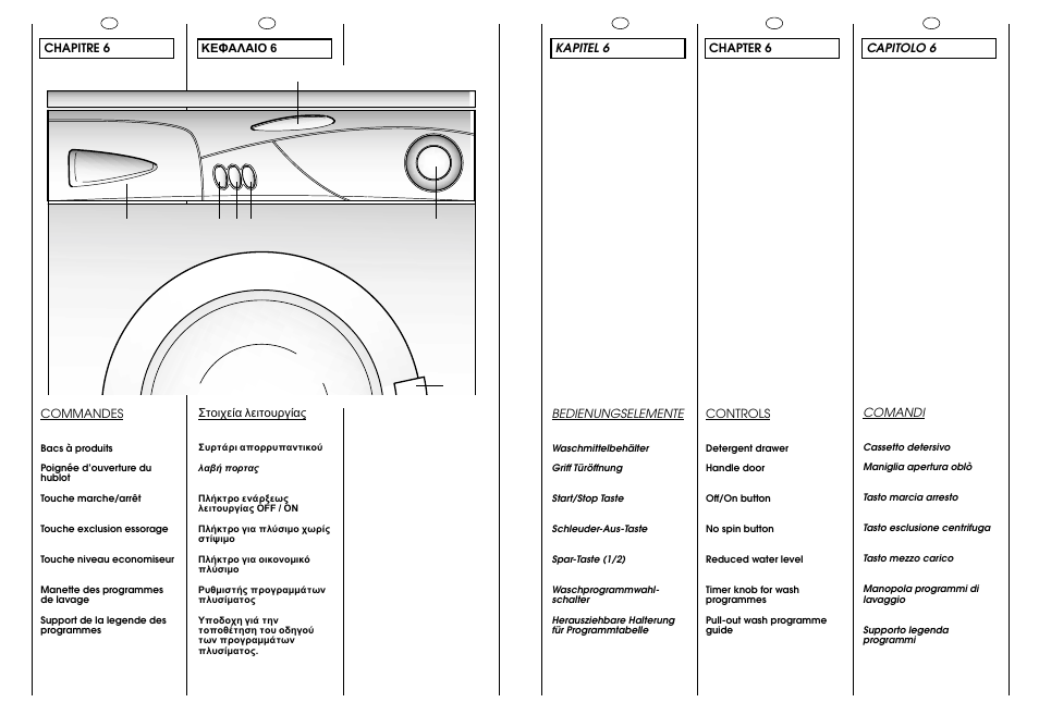 Candy CJ 473 User Manual | Page 12 / 33