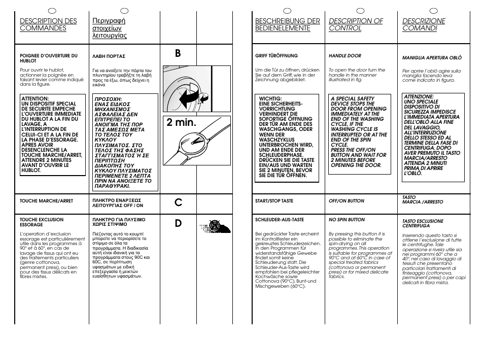 Cd b 2 min, Beschreibung der bedienelemente, Description of control | Descrizione comandi, Description des commandes | Candy CJ 473 User Manual | Page 13 / 33