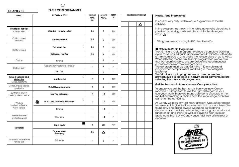 Candy CJ 473 User Manual | Page 22 / 33