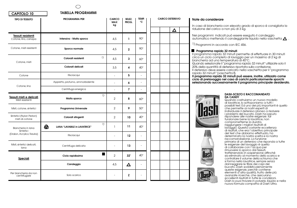 Candy CJ 473 User Manual | Page 23 / 33