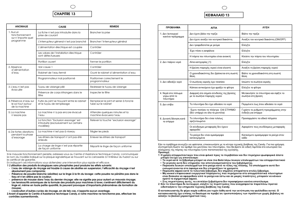 Chapitre 13 | Candy CJ 473 User Manual | Page 29 / 33