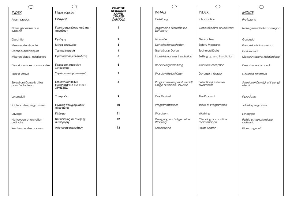 Candy CJ 473 User Manual | Page 3 / 33