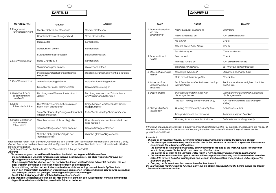 Chapter 13, Kapitel 13 | Candy CJ 473 User Manual | Page 30 / 33