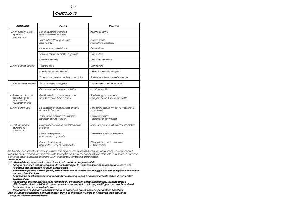 Capitolo 13 | Candy CJ 473 User Manual | Page 31 / 33