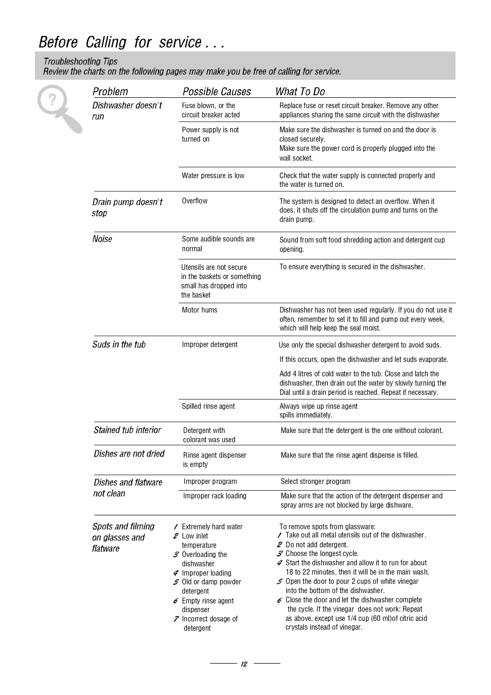 Candy CSF 4590 E User Manual | Page 14 / 15