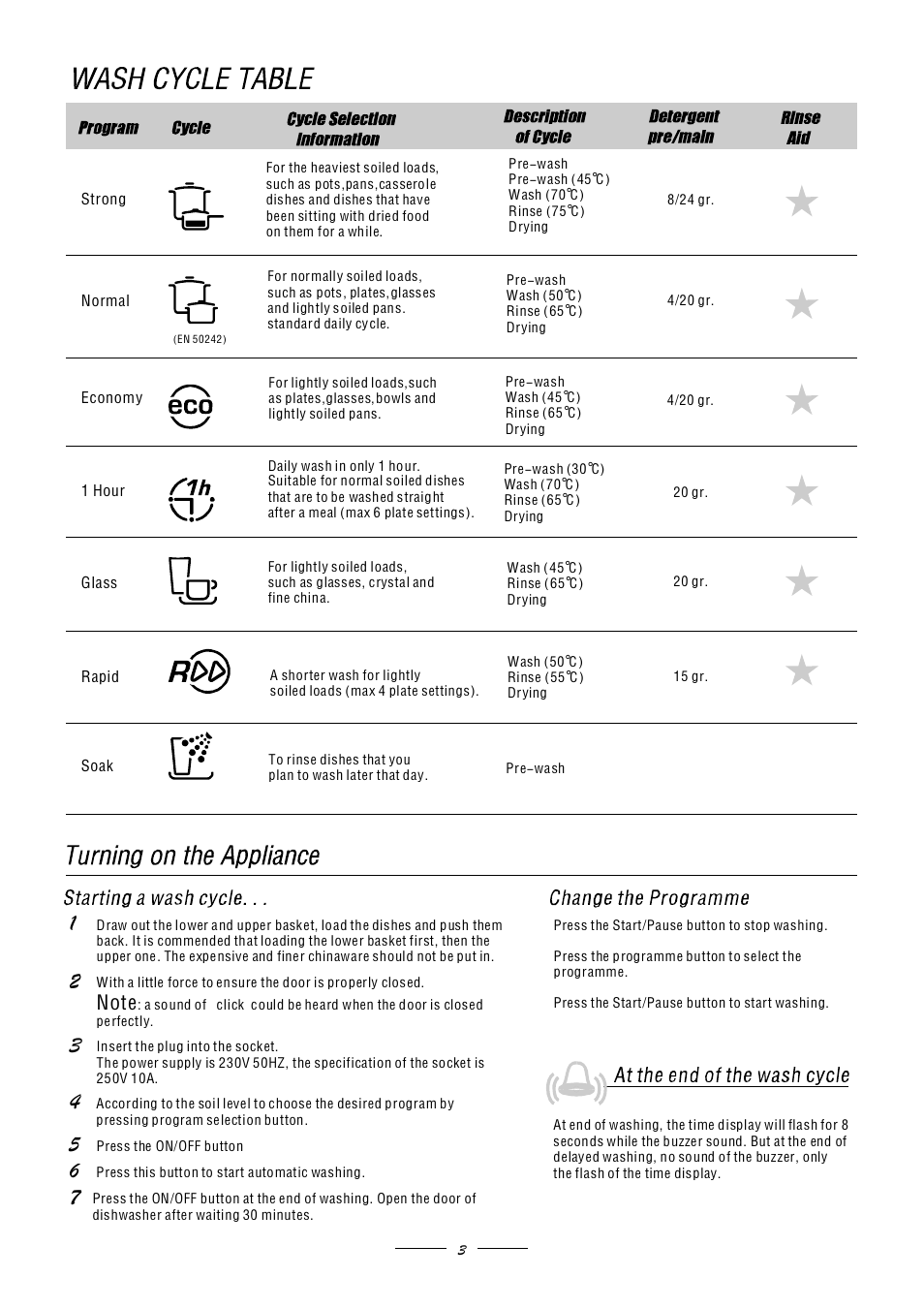 Candy CSF 4590 E User Manual | Page 5 / 15