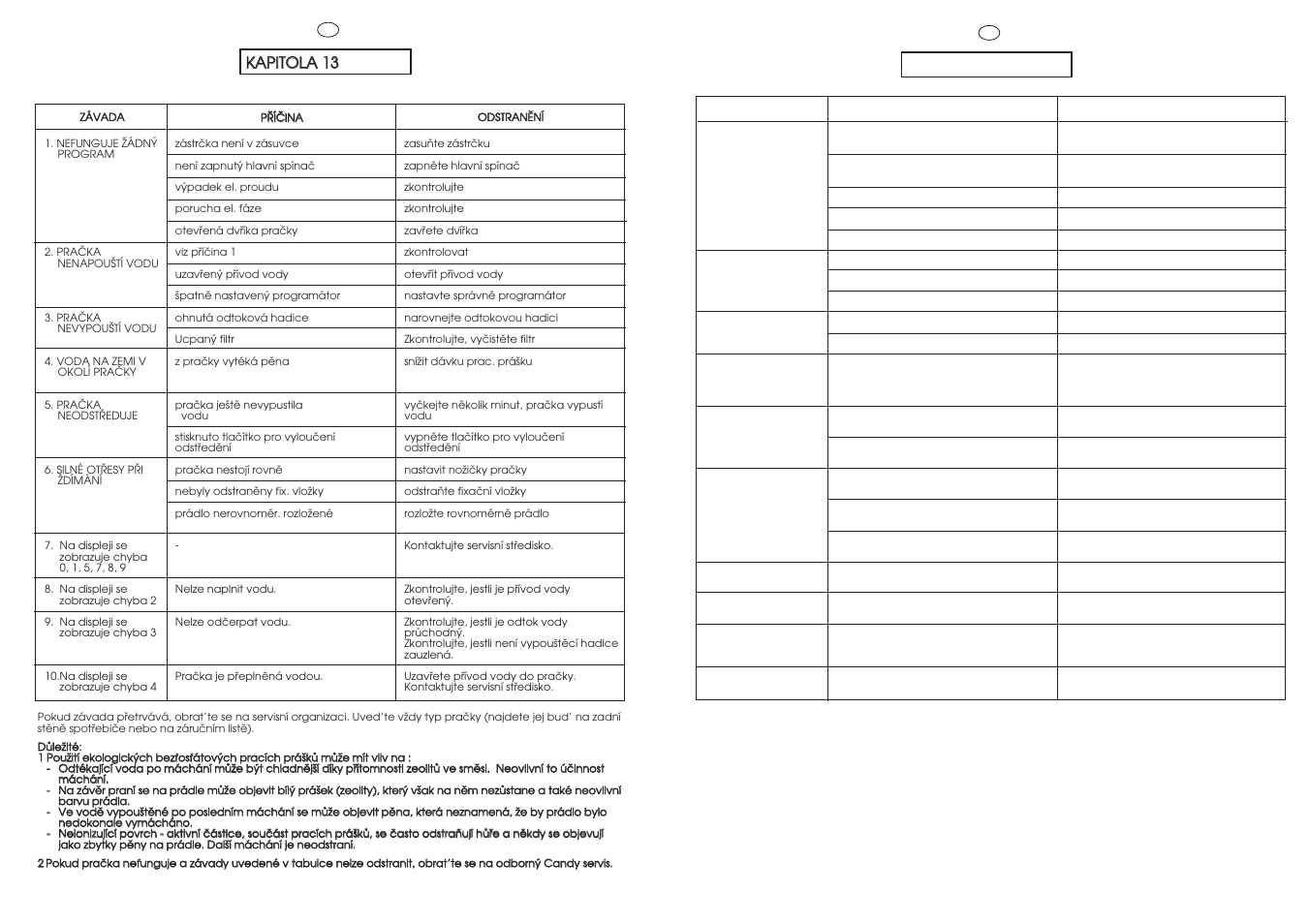 Capitolo 13, Kka ap piitto olla a 1 13 3 | Candy GO 1460D-36S User Manual | Page 37 / 41