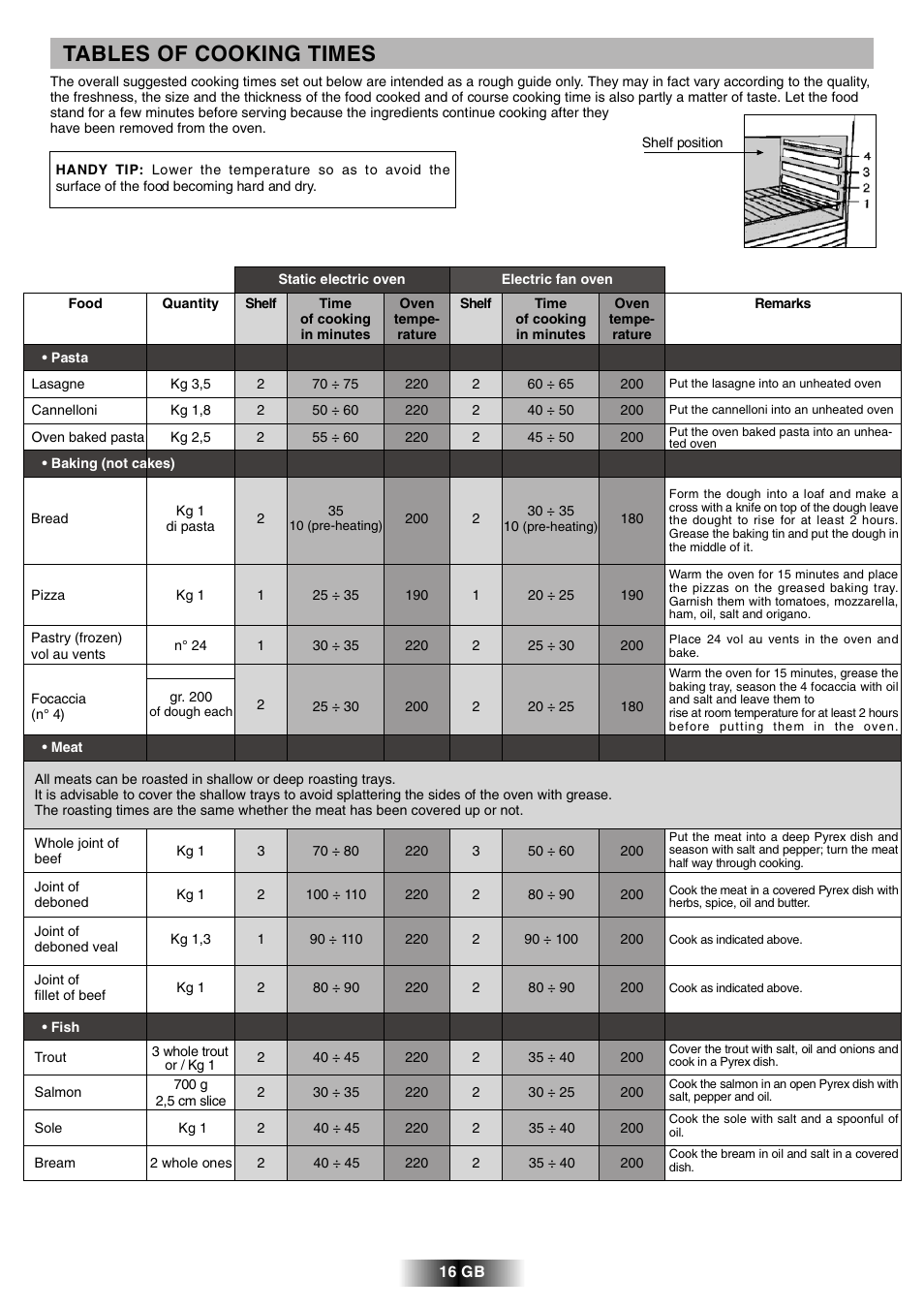 Tables of cooking times | Candy FCL 602 AV User Manual | Page 17 / 43