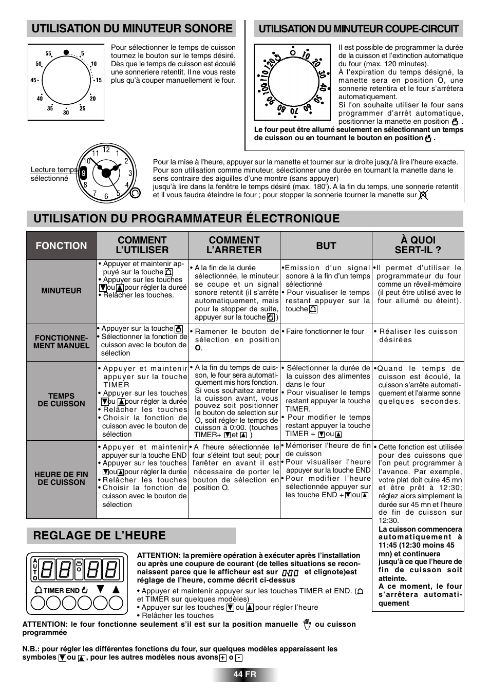 Utilisation du programmateur électronique, Reglage de l’heure, Utilisation du minuteur sonore | Utilisation du minuteur coupe-circuit | Candy FCL 602 AV User Manual | Page 21 / 43