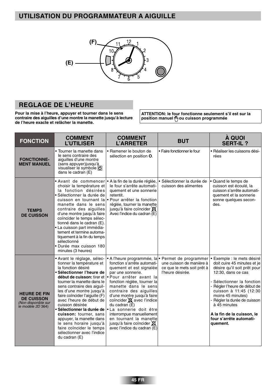 Candy FCL 602 AV User Manual | Page 22 / 43