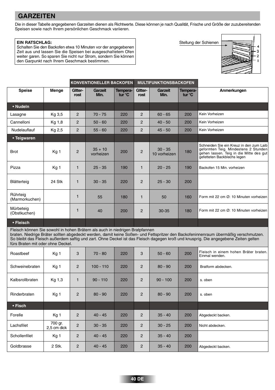 Garzeiten | Candy FCL 602 AV User Manual | Page 33 / 43