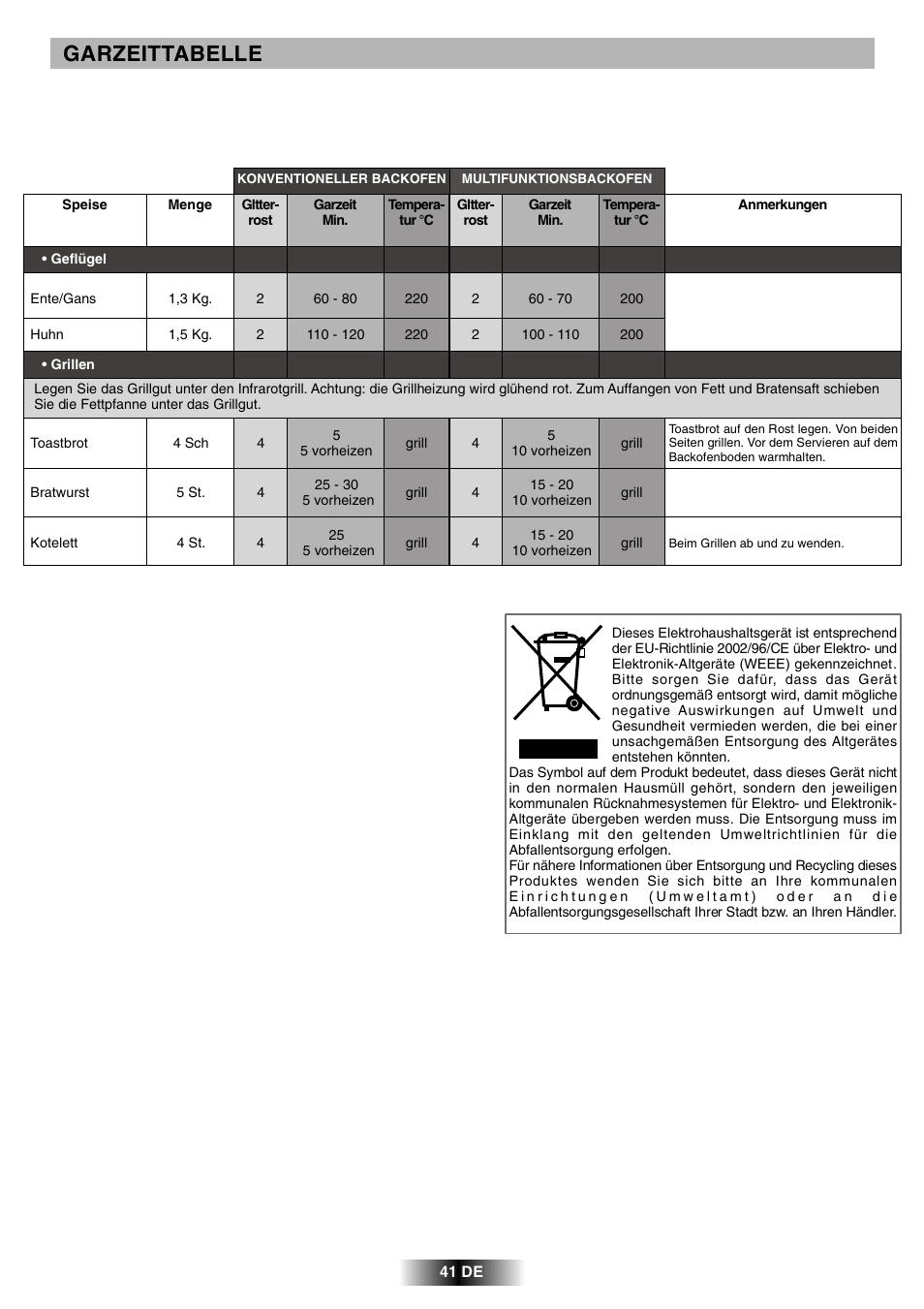 Garzeittabelle | Candy FCL 602 AV User Manual | Page 34 / 43