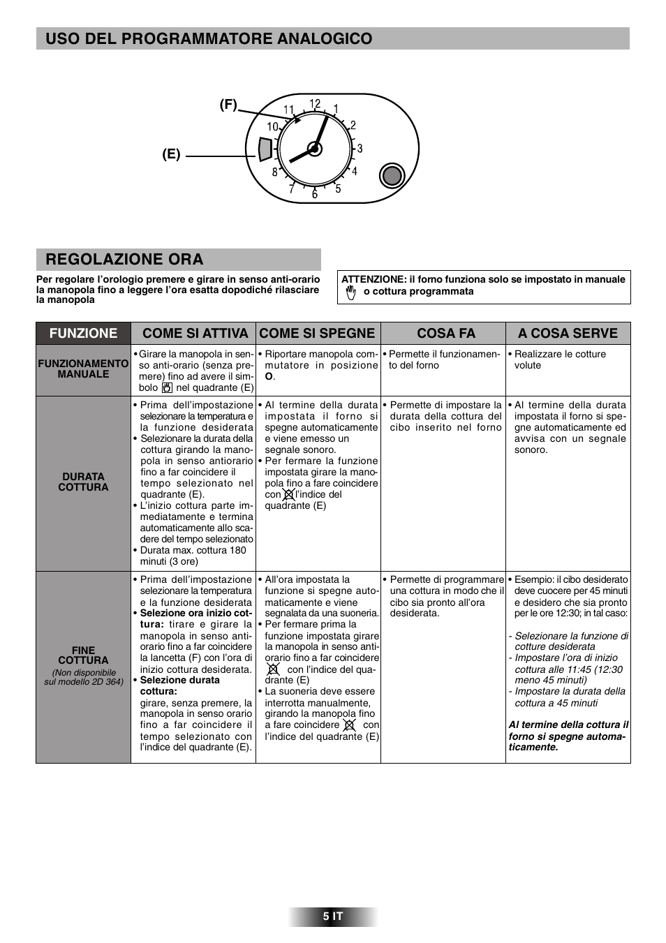 Uso del programmatore analogico, Regolazione ora, F) (e) | Candy FCL 602 AV User Manual | Page 5 / 43