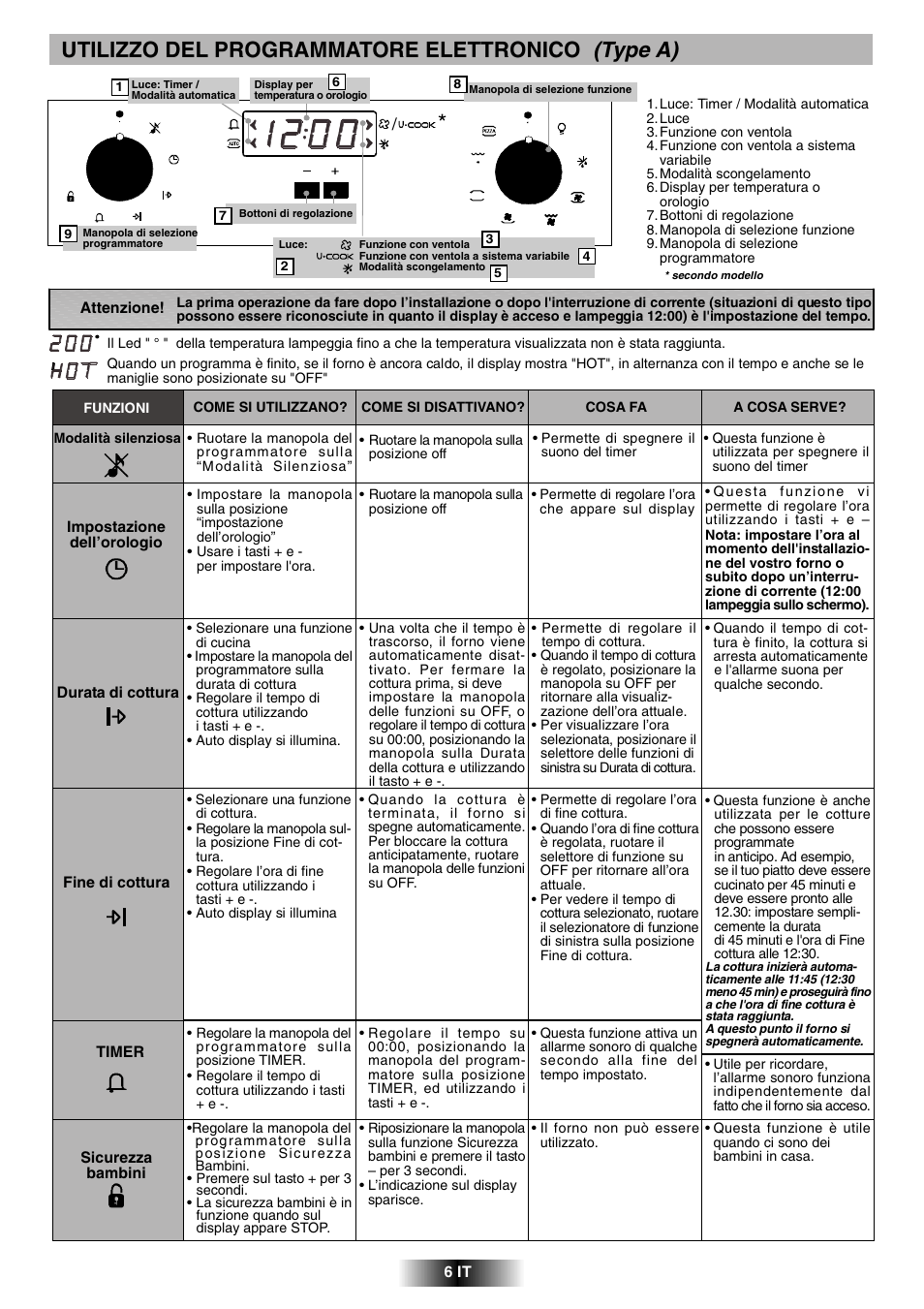 Utilizzo del programmatore elettronico (type a) | Candy FCL 602 AV User Manual | Page 6 / 43