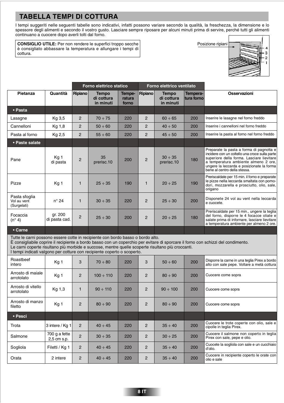 Tabella tempi di cottura | Candy FCL 602 AV User Manual | Page 8 / 43