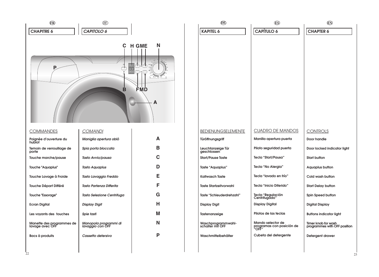 Candy GO 1672D__1-89S User Manual | Page 12 / 41
