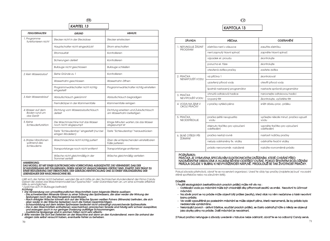 Candy GO F127__2-37S User Manual | Page 36 / 41