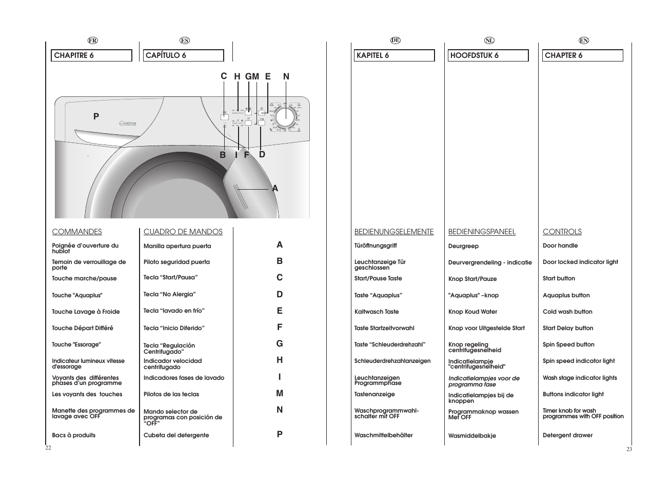 Candy CO 126F__1-84S User Manual | Page 12 / 41