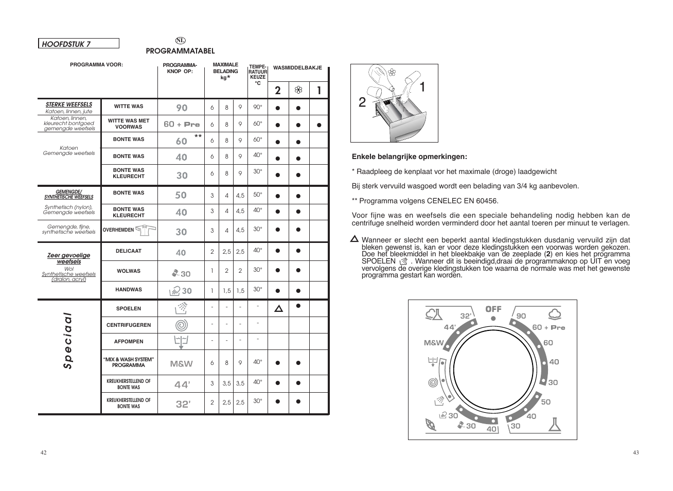 Speciaal | Candy CO 126F__1-84S User Manual | Page 22 / 41