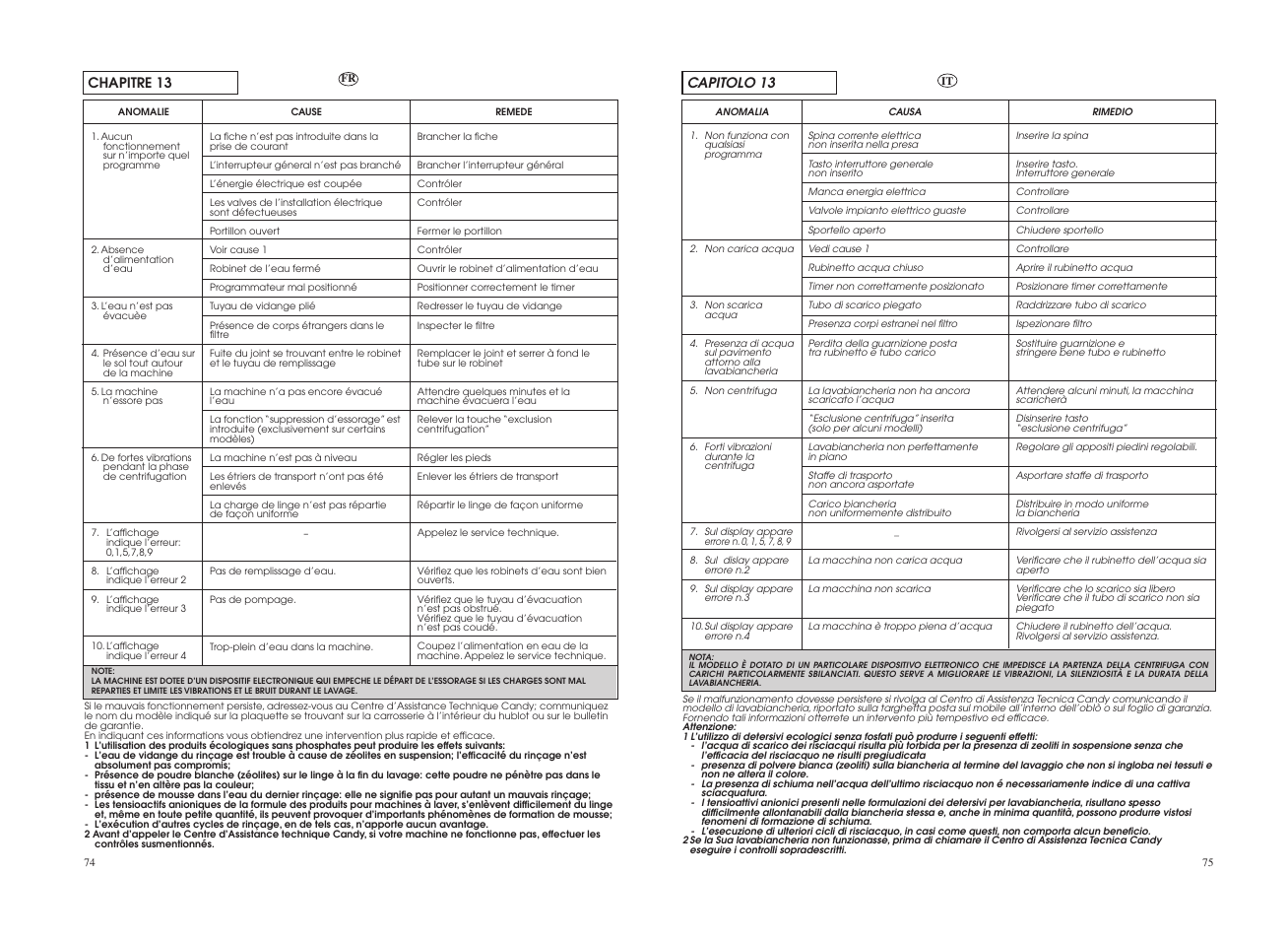 Candy GO 1282DS-18S User Manual | Page 38 / 41