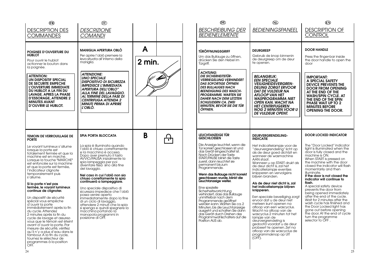 A2 min. b | Candy CO 166F__L1-S User Manual | Page 13 / 41