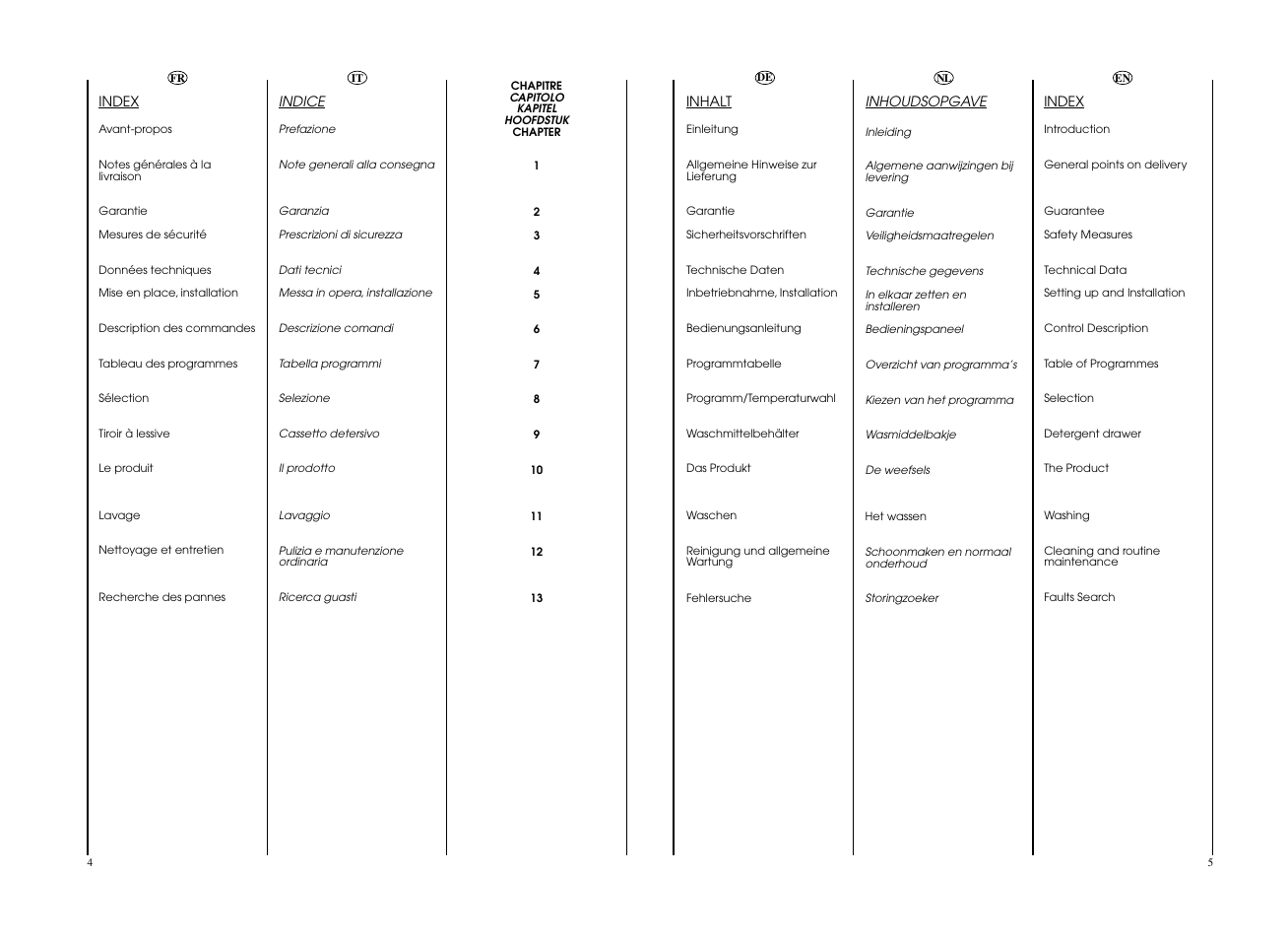 Candy CO 166F__L1-S User Manual | Page 3 / 41