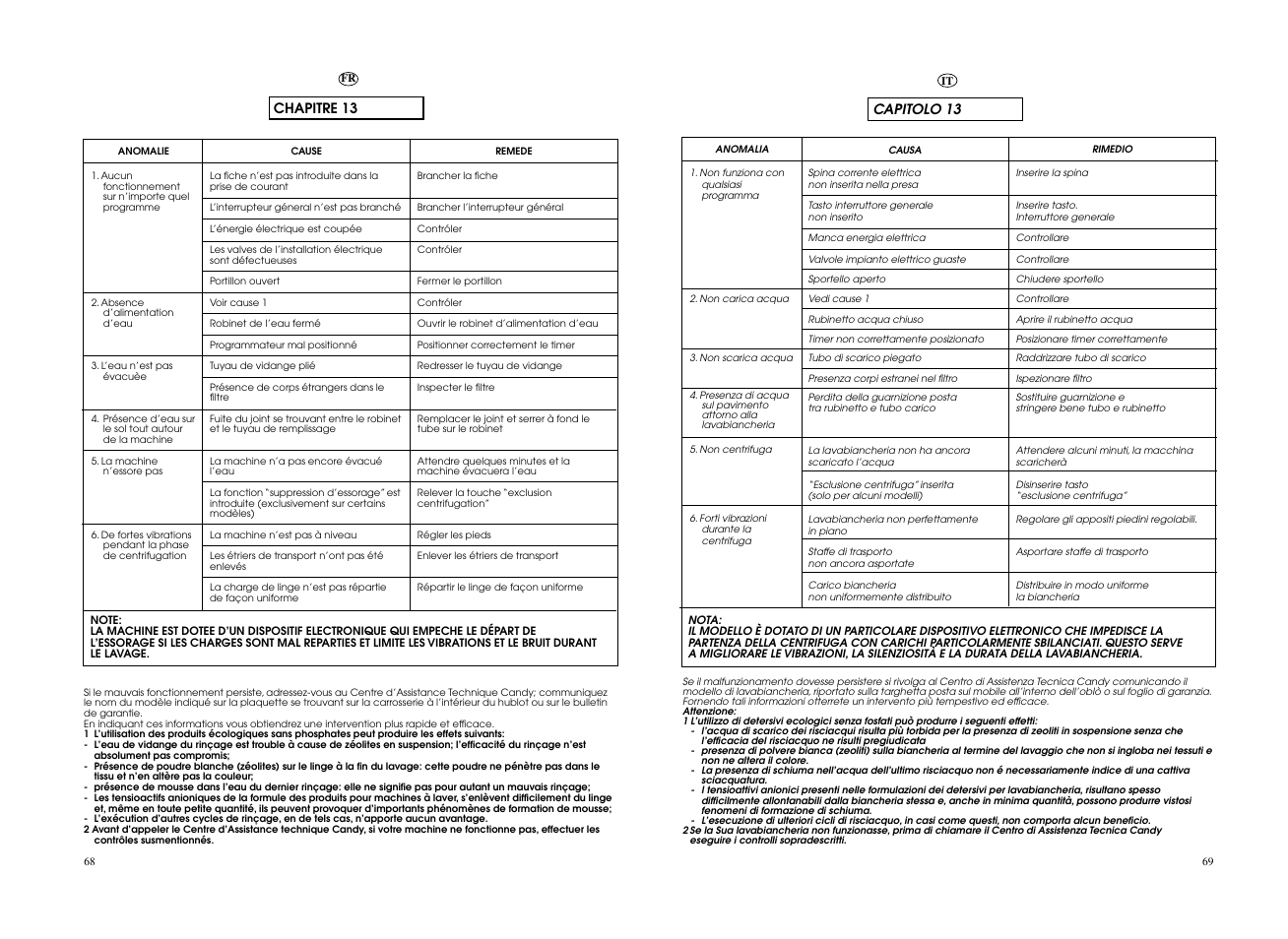 Candy CO 166F__L1-S User Manual | Page 35 / 41