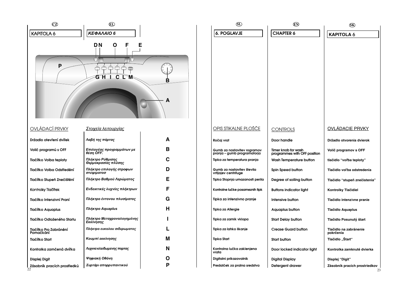 Candy GO4 1064D__L-S User Manual | Page 12 / 41