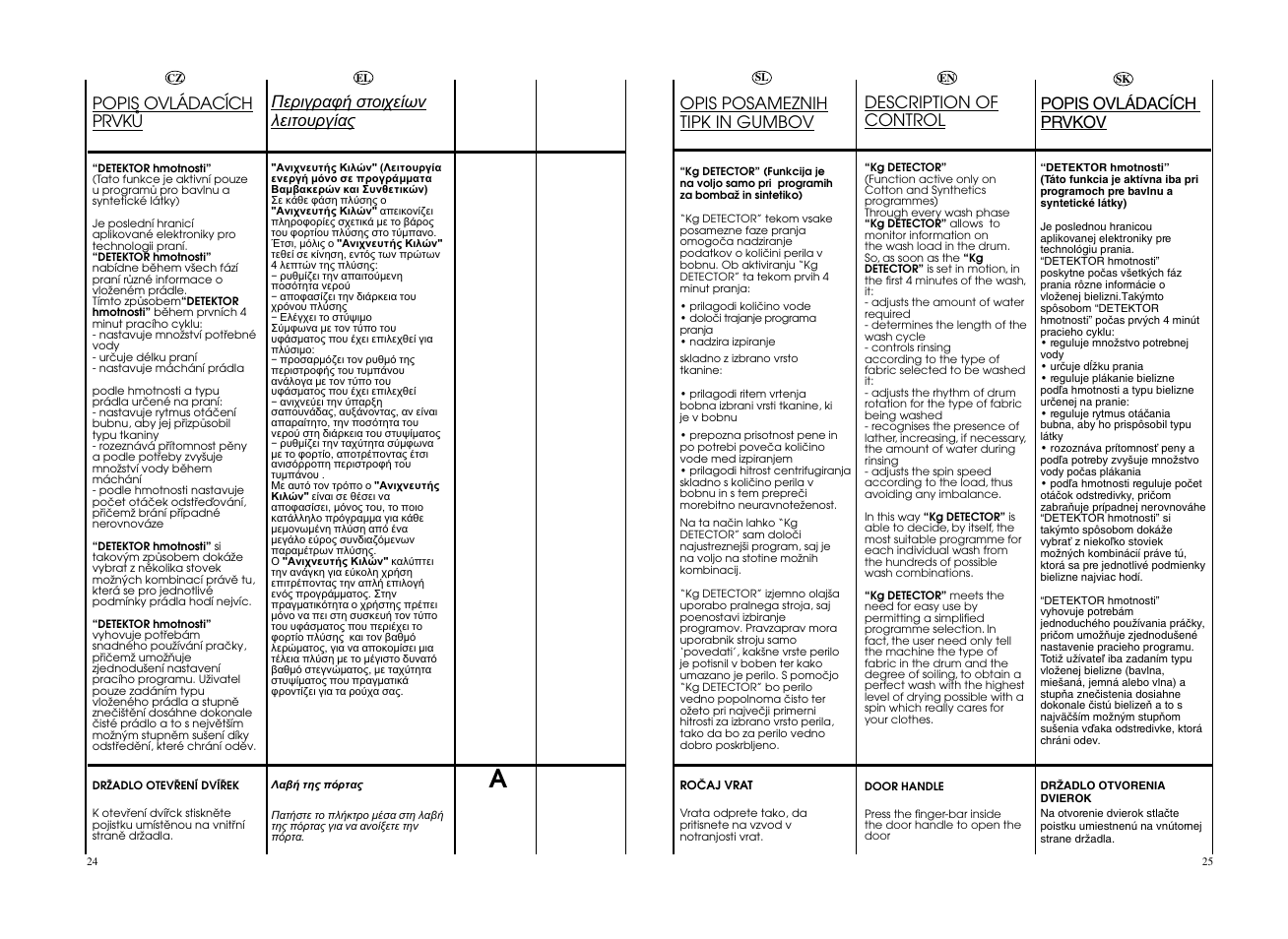 Opis posameznih tipk in gumbov, Popis ovládacích prvkov, Popis ovládacích prvkå | Description of control | Candy GO4 1064D__L-S User Manual | Page 13 / 41