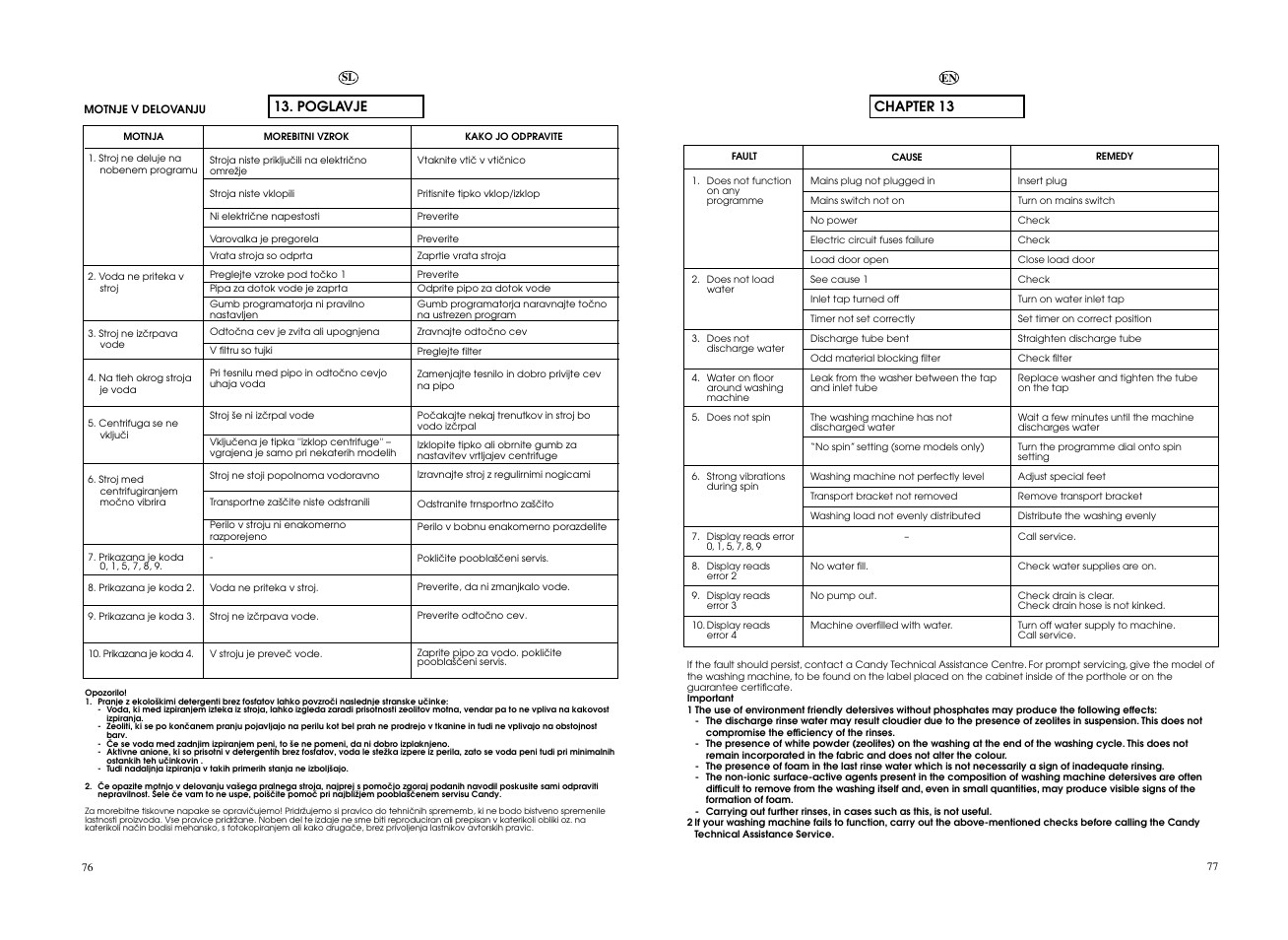 Candy GO4 1064D__L-S User Manual | Page 39 / 41