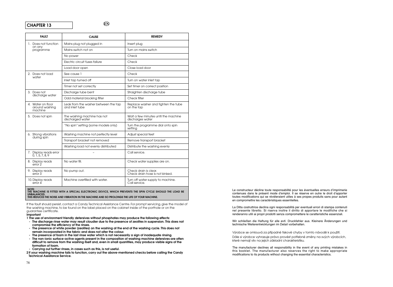 Candy GO4 1272D__L1-S User Manual | Page 40 / 41