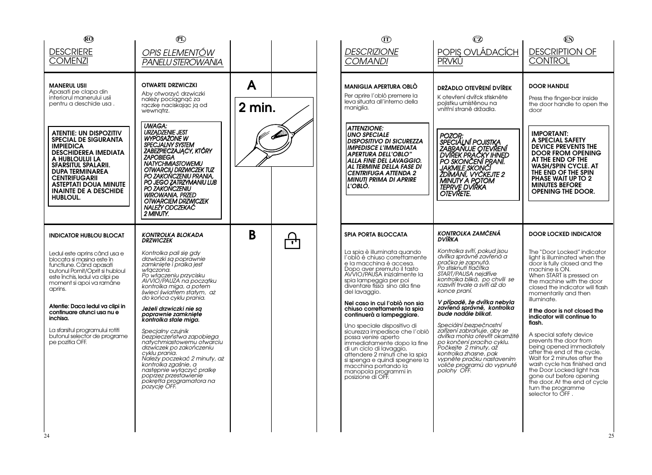 A2 min. b | Candy GO4 F106__L1-S User Manual | Page 13 / 41