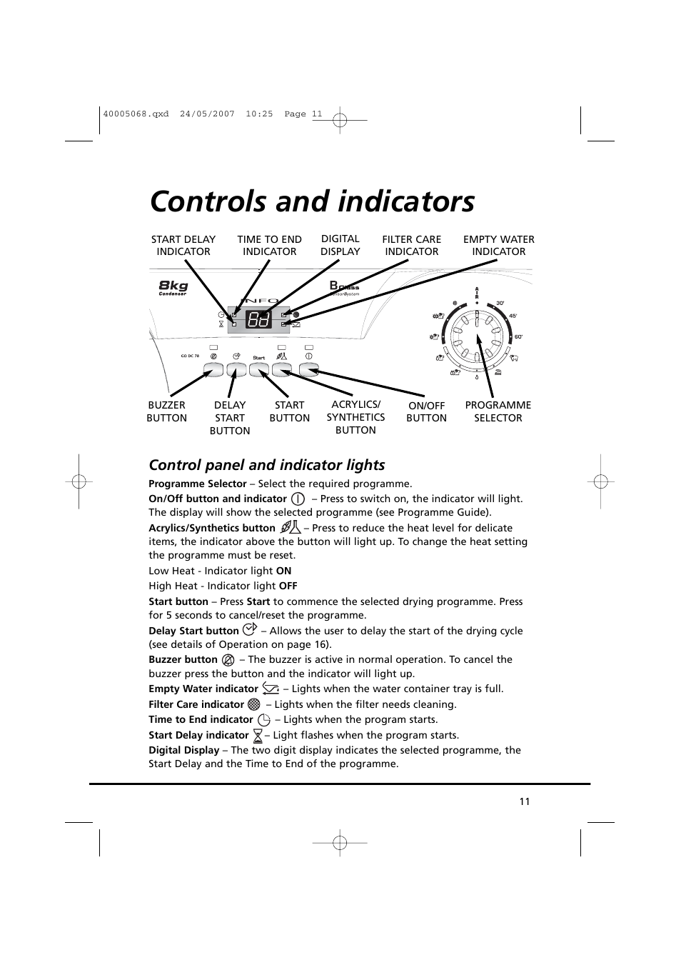 Controls and indicators, Control panel and indicator lights | Candy GO DC 78-86S User Manual | Page 11 / 92