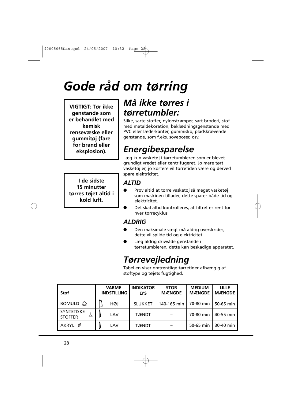 Gode råd om tørring, Må ikke tørres i tørretumbler, Energibesparelse | Tørrevejledning, Altid, Aldrig | Candy GO DC 78-86S User Manual | Page 28 / 92