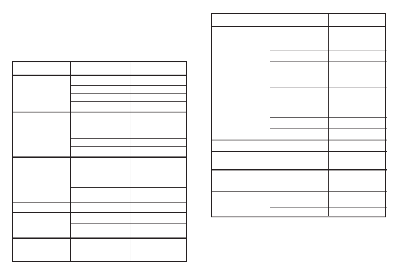 Identifying minor faults | Candy CDI 5PE10 User Manual | Page 68 / 69