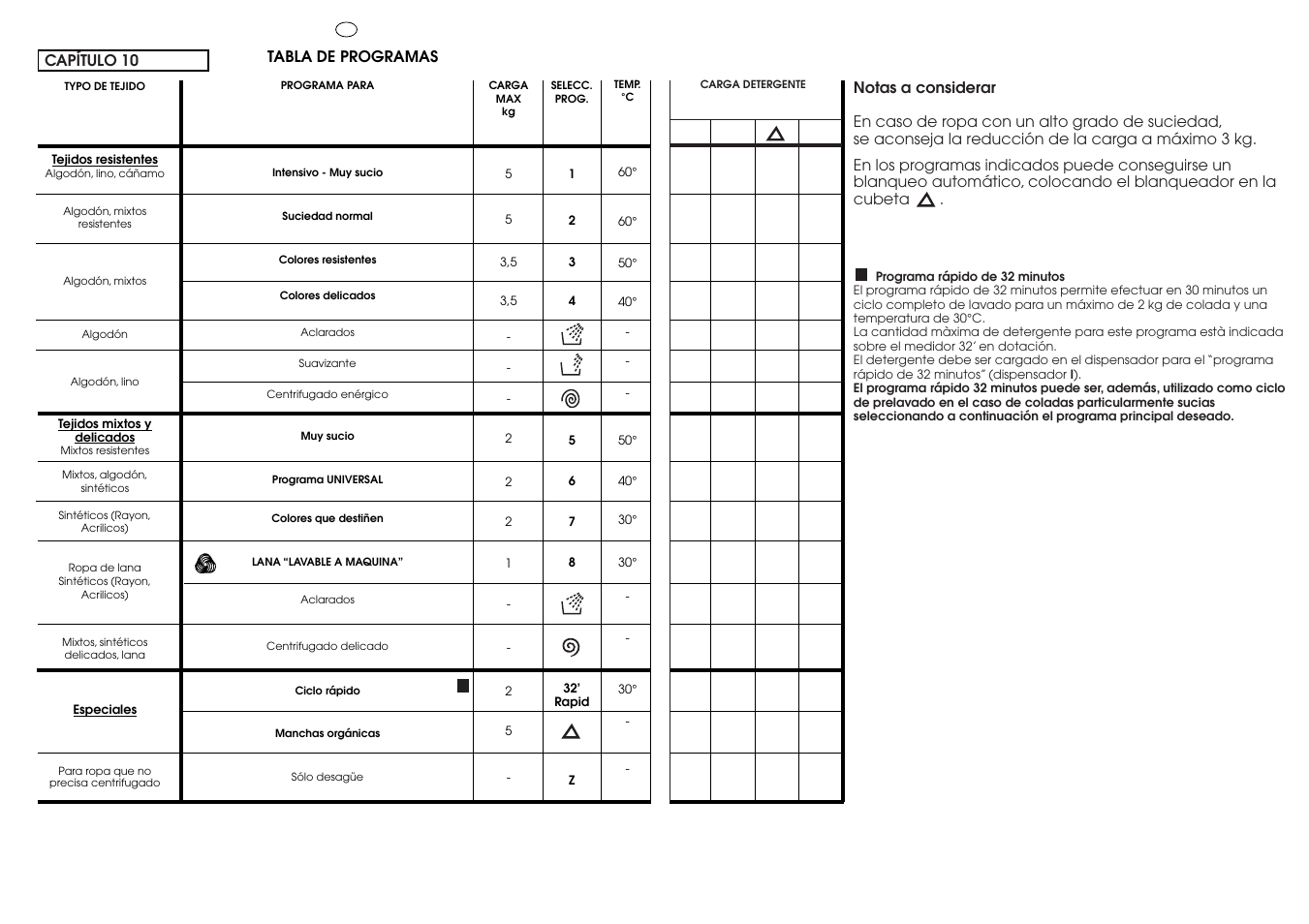 Candy CN 53.1__C User Manual | Page 11 / 25