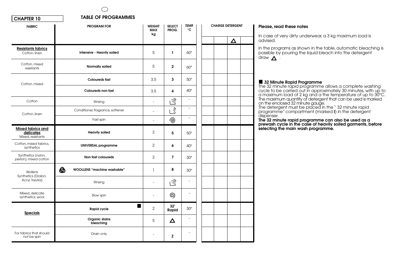 Candy CN 53.1__C User Manual | Page 12 / 25