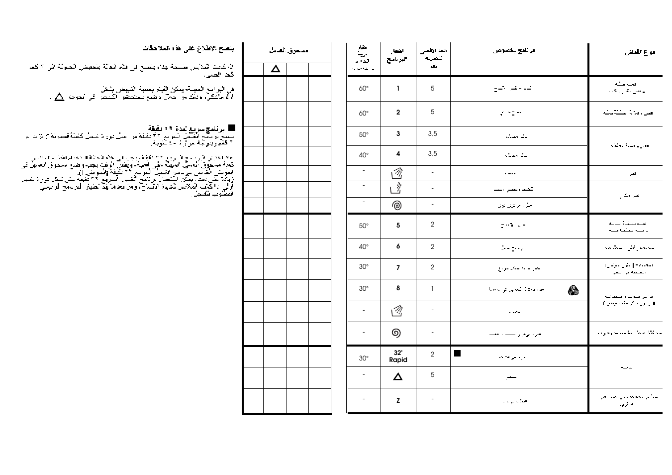Candy CN 53.1__C User Manual | Page 22 / 25