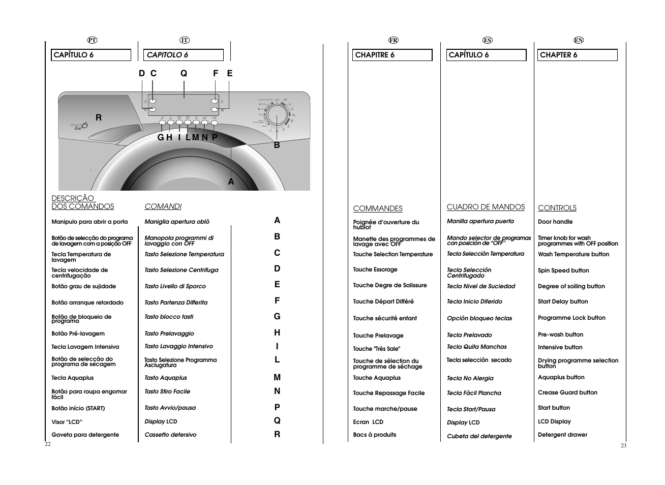 Candy EVOW 4964L-S User Manual | Page 12 / 57