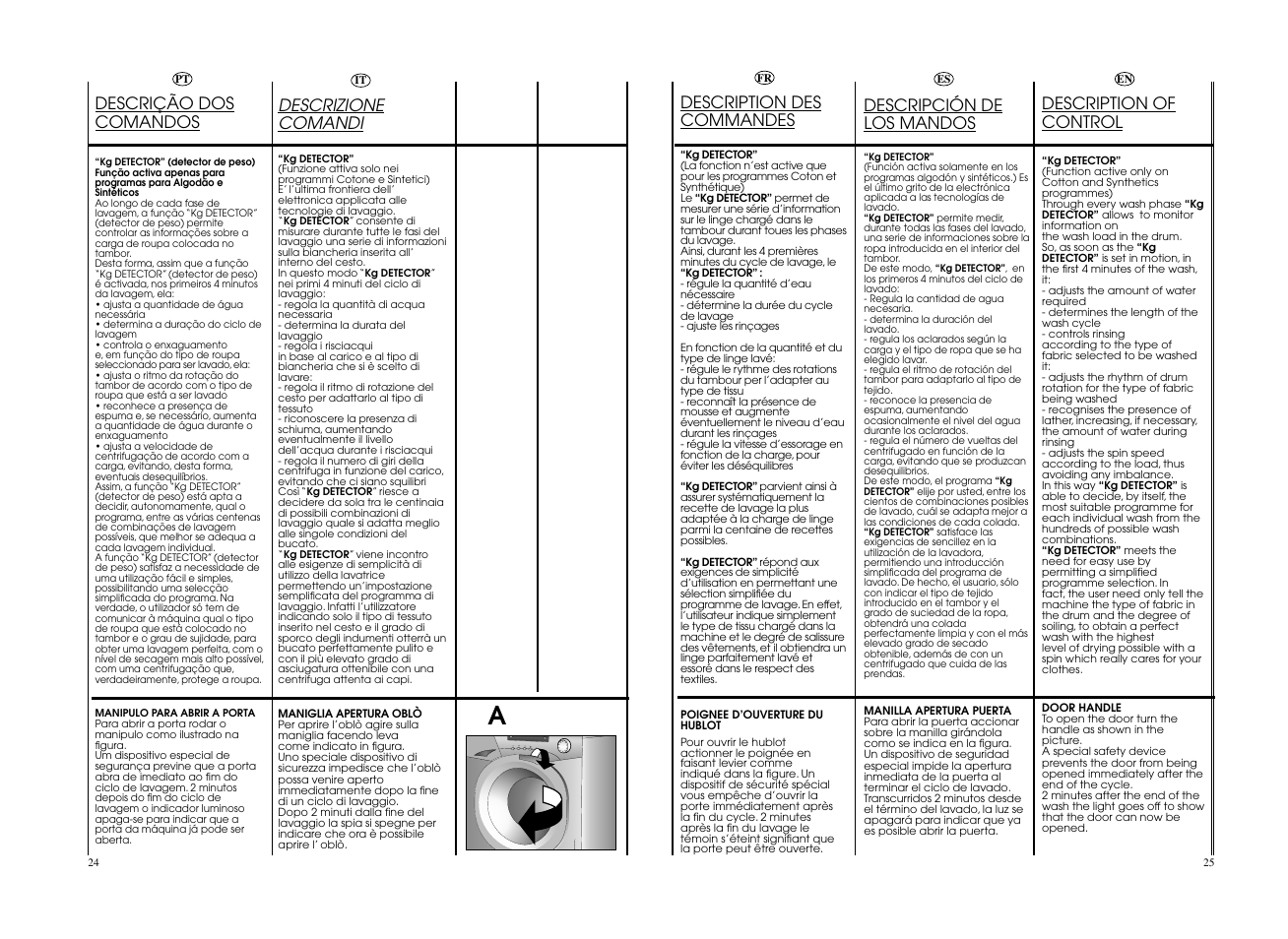 Descrizione comandi, Description of control, Descrição dos comandos | Descripción de los mandos, Description des commandes | Candy EVOW 4964L-S User Manual | Page 13 / 57