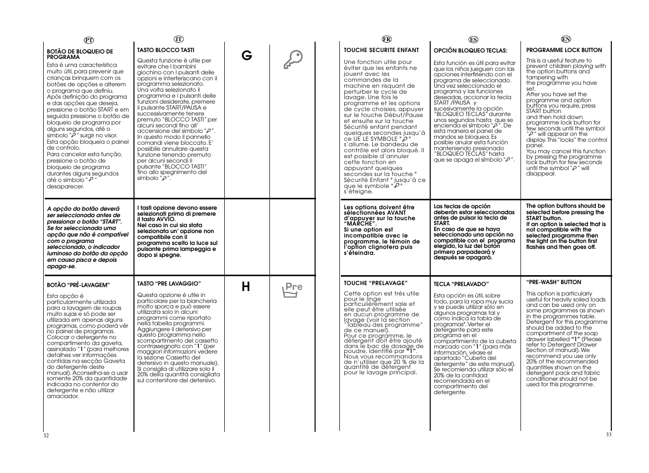 Candy EVOW 4964L-S User Manual | Page 17 / 57