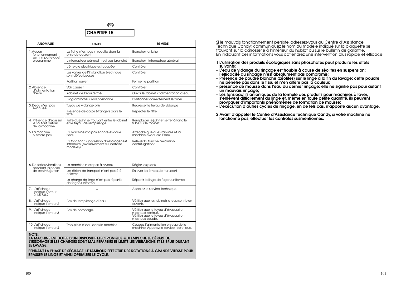 Candy EVOW 4964L-S User Manual | Page 51 / 57