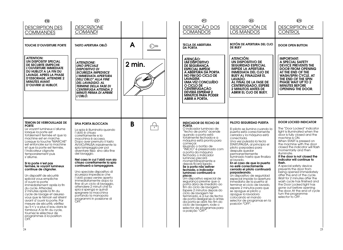 A2 min. b | Candy CWB 1006__LS User Manual | Page 13 / 41