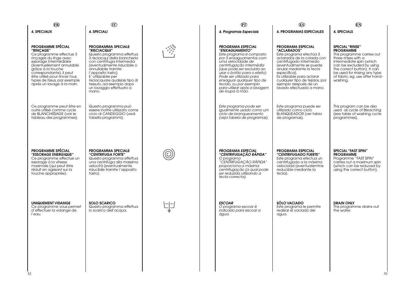 Candy CWB 1006__LS User Manual | Page 27 / 41