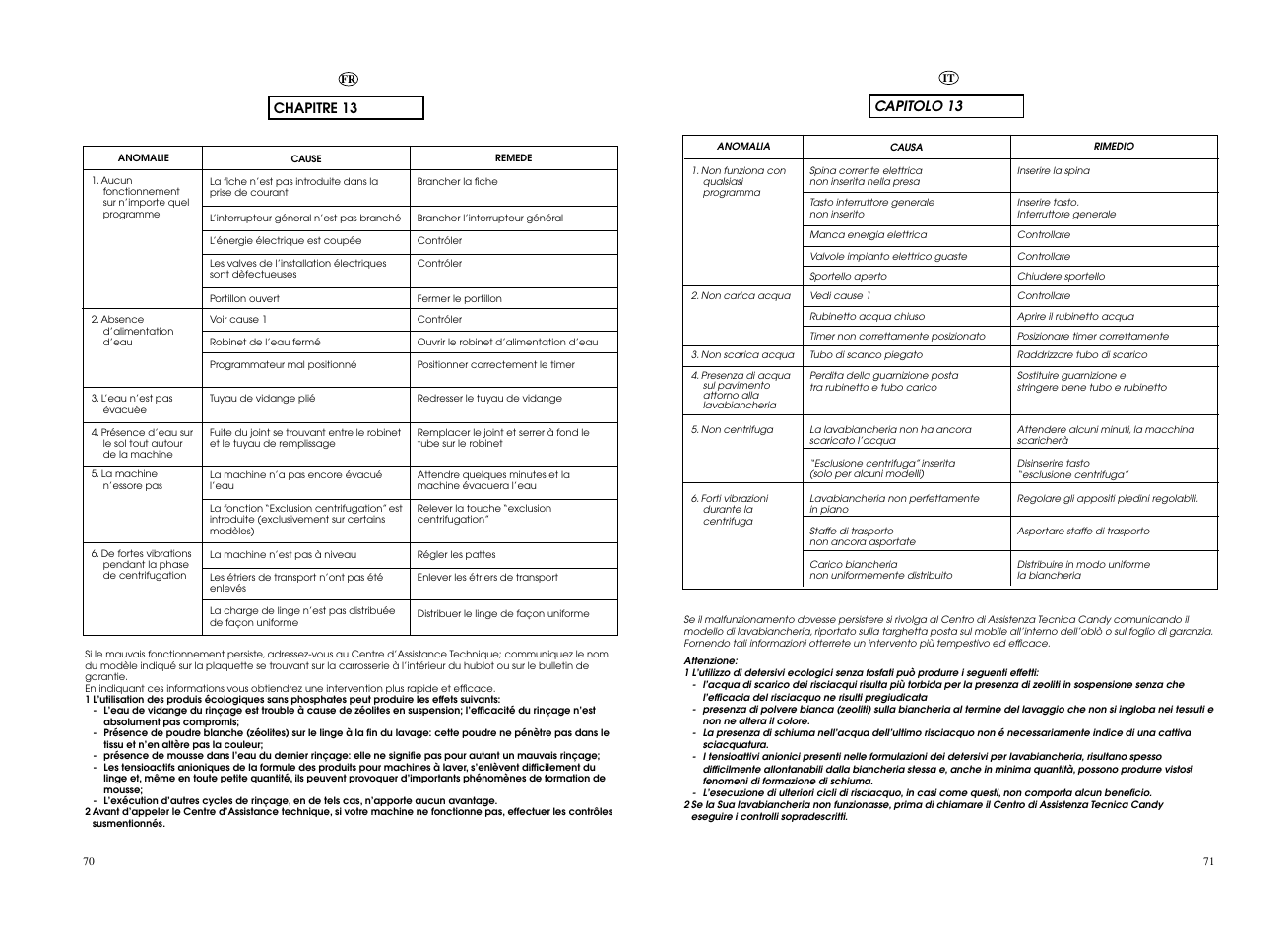 Candy CWB 1006__LS User Manual | Page 36 / 41