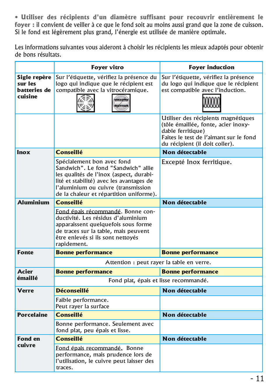 Candy PVI 4100 User Manual | Page 11 / 64